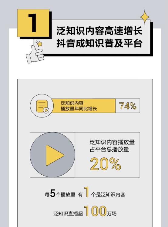 抖音生活技能科普内容_抖音泛知识内容报告_抖音人气业务