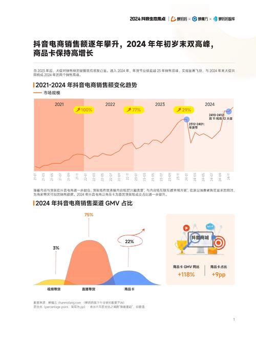 抖音泛知识内容报告_抖音生活技能科普内容_抖音人气业务