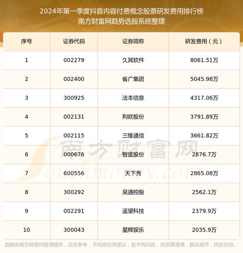 光云科技688365分析_抖音小店概念龙头上市公司_抖音业务全网最低价