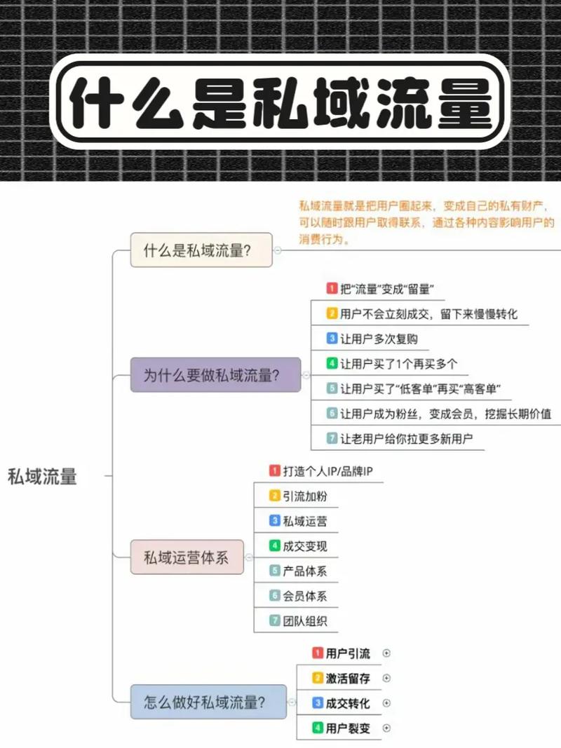 私域流量定义_流量主收益规则_私域流量运营模式