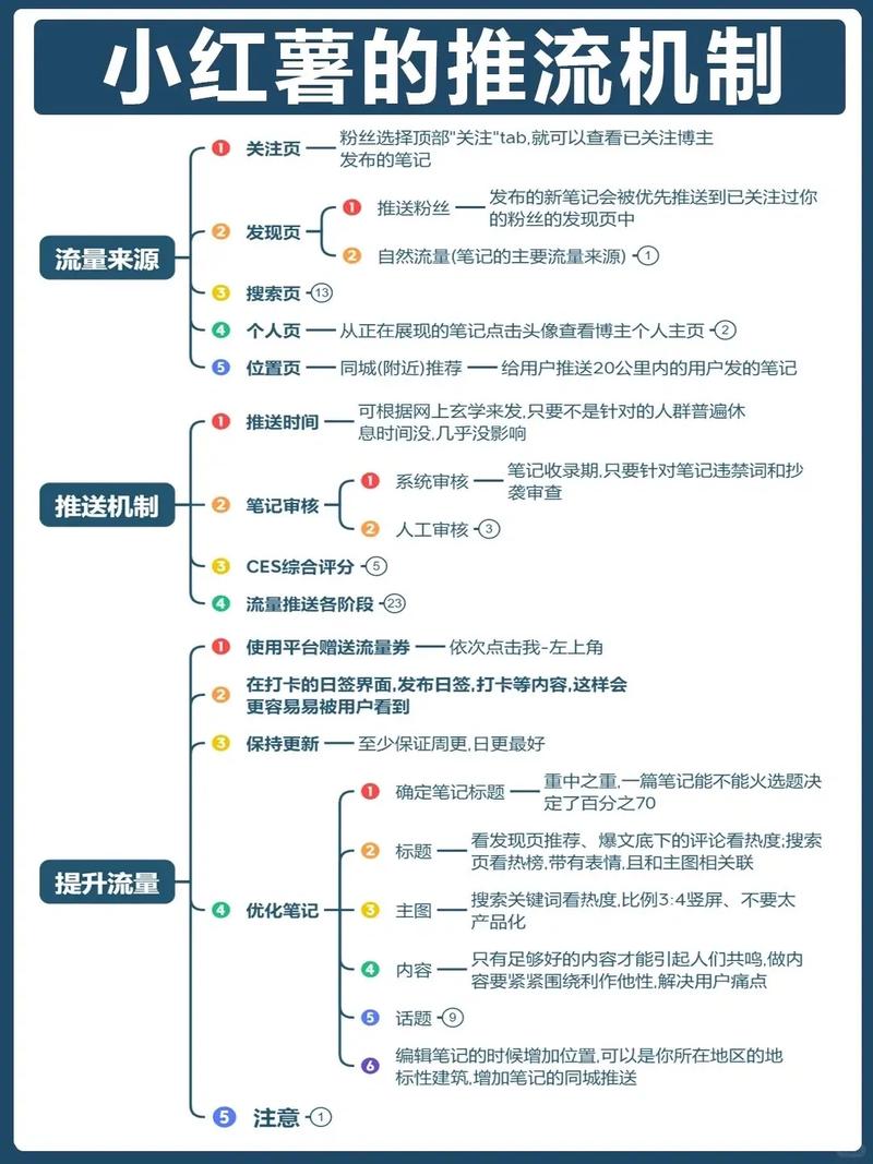 如何提升小红书账号流量_小红书流量变现方法_适合小红书的文案