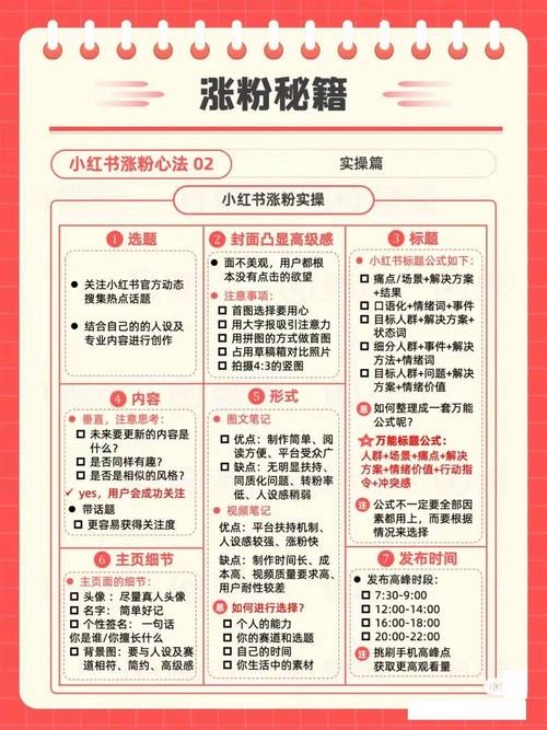 小红书变现难_游戏音乐婚嫁素材兴趣爱好赛道分析_小红书涨粉平台
