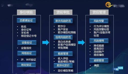 ks业务专区_风控模型_风险管理